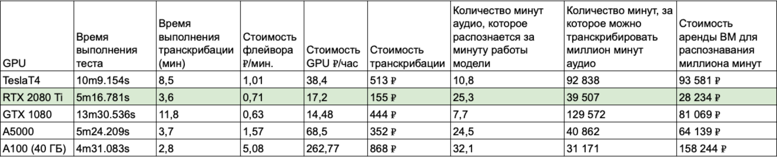 Таблица сравнительных характеристик.