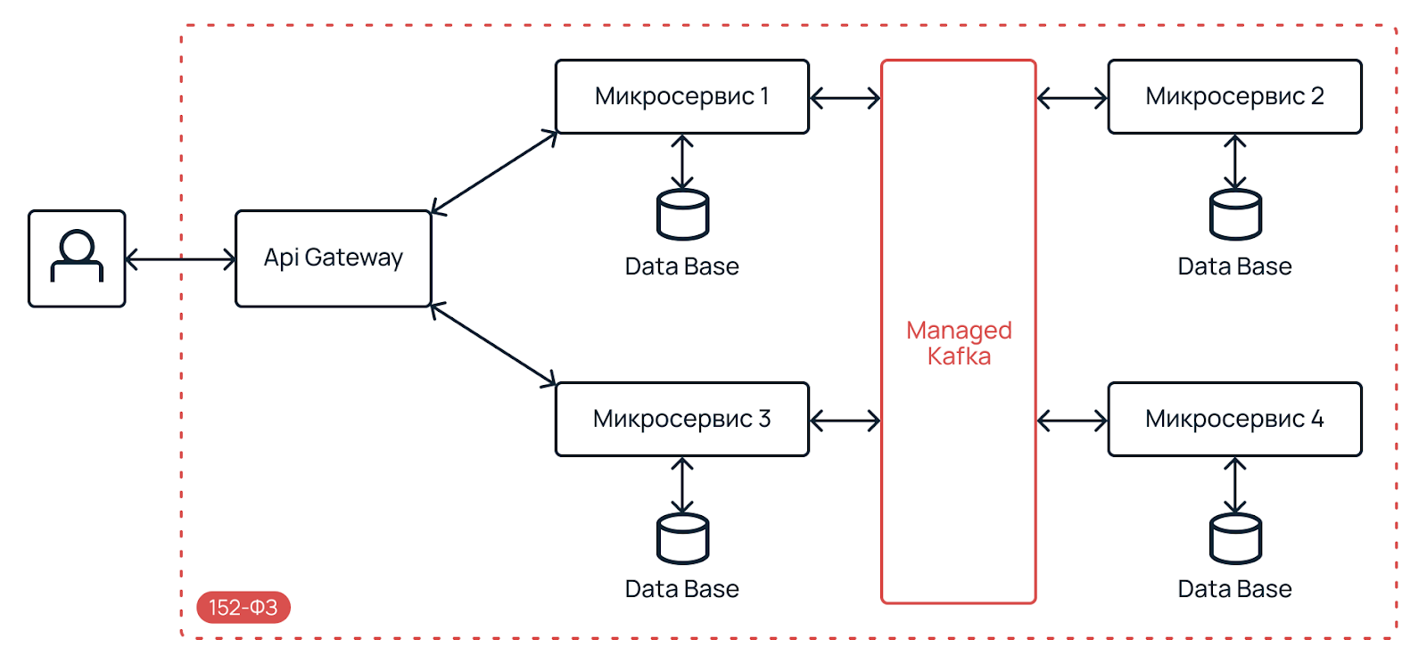 Принцип работы решения.