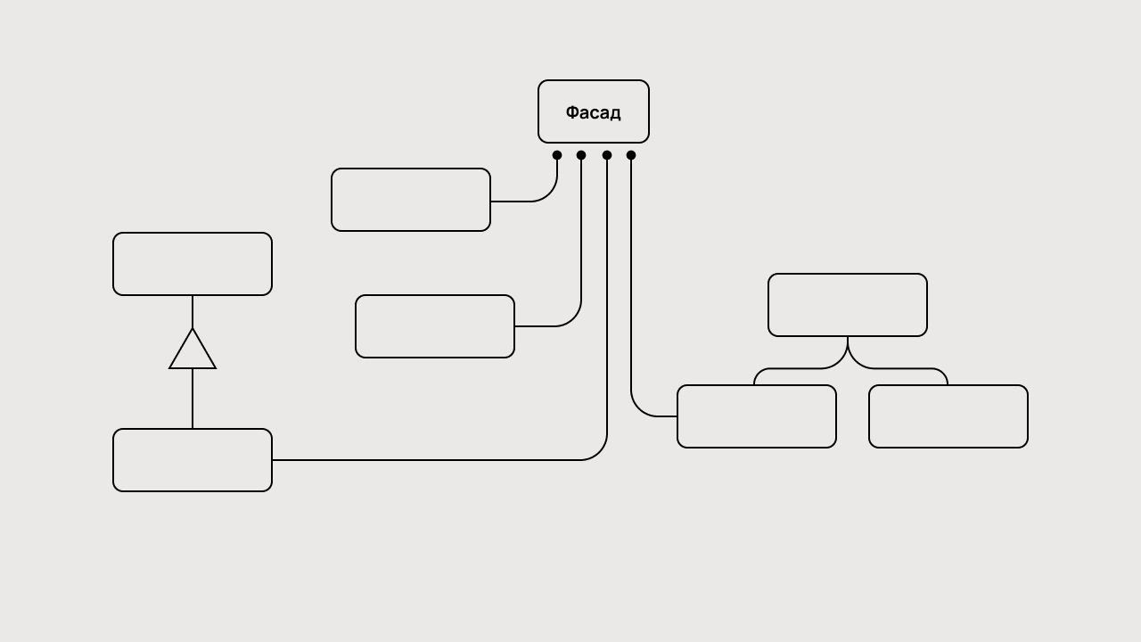 Схема работы паттерна «Фасад».