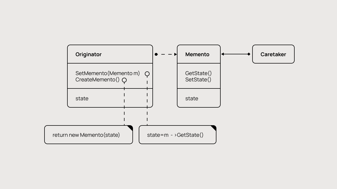 Схема работы паттерна «Хранитель».