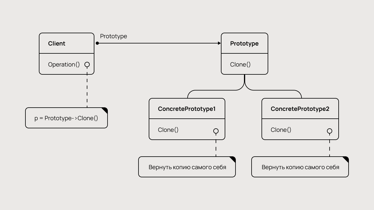 Схема работы оттерта «Прототип».
