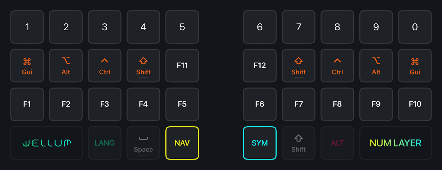 Схема базового слоя 36-клавишной раскладки Wellum, демонстрирующая расположение букв и служебных клавиш.