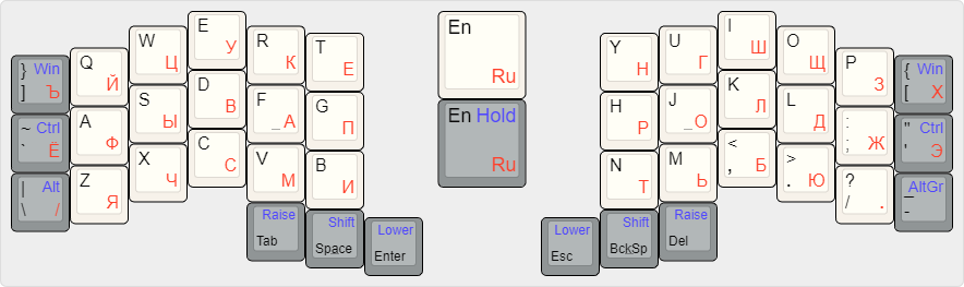 Схема раскладки Watchman, демонстрирующая различие между действиями при коротком нажатии (черный и красный) и удержании клавиши (синий).