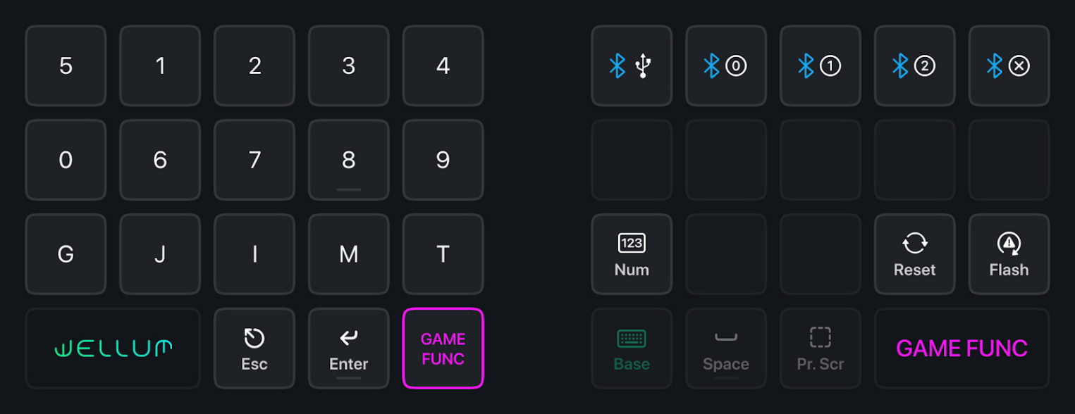 Схема функционального слоя (GAME FUNC) для раскладки Wellum, содержащего цифровой блок и системные клавиши.