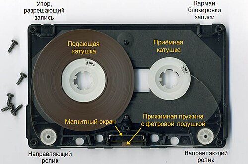 Компакт-кассета внутри.  