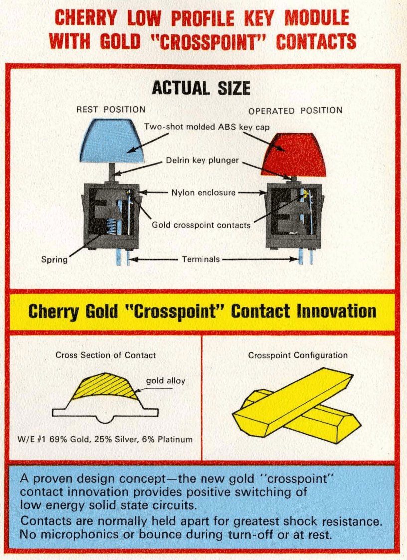 Фрагмент каталога.
