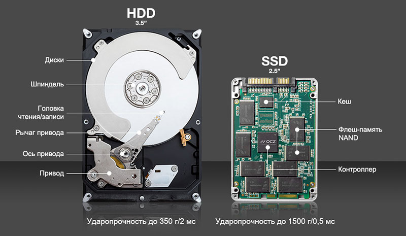 HDD и SSD.