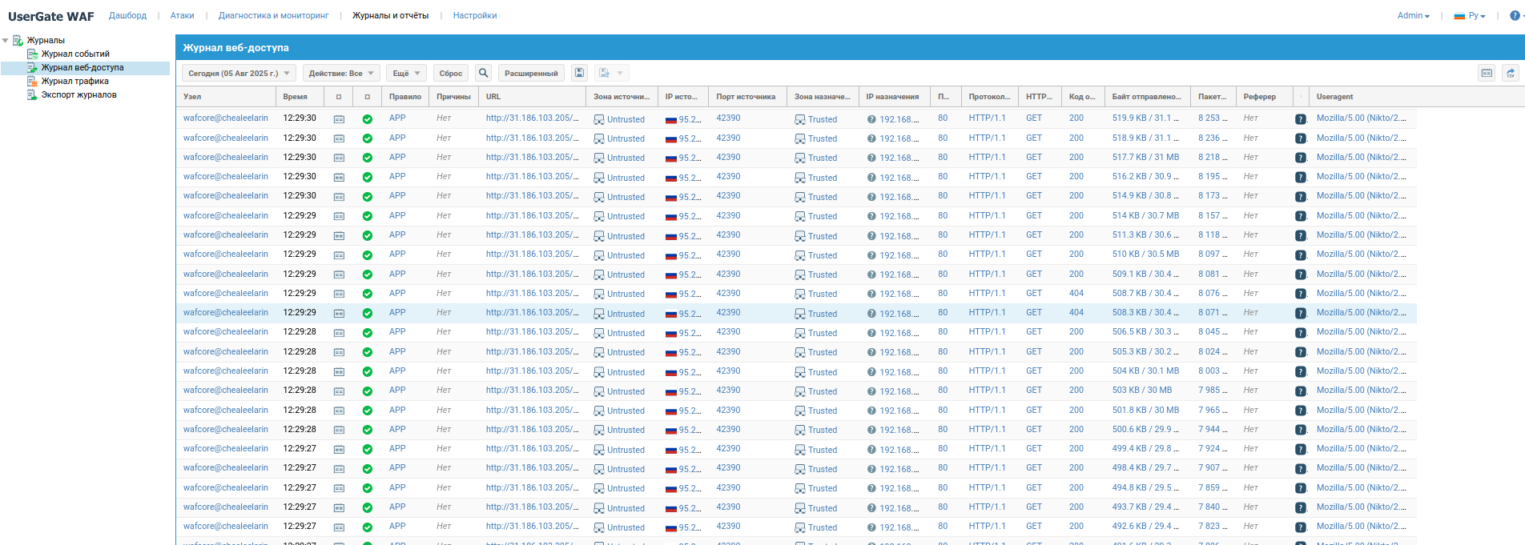 Скриншот веб-интерфейса UserGate WAF. Журнал событий, демонстрирующий большое количество заблокированных запросов от сканера уязвимостей nikto.