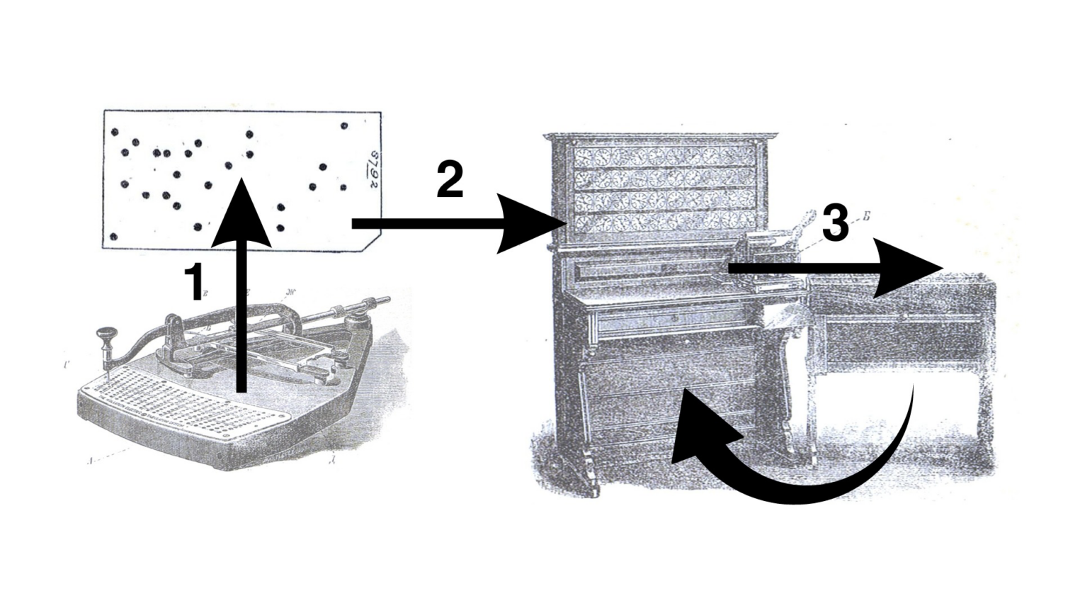 Система Холлерита.