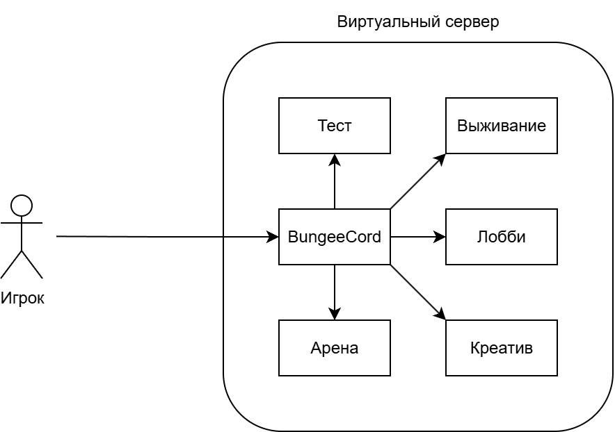 Архитектура проекта.