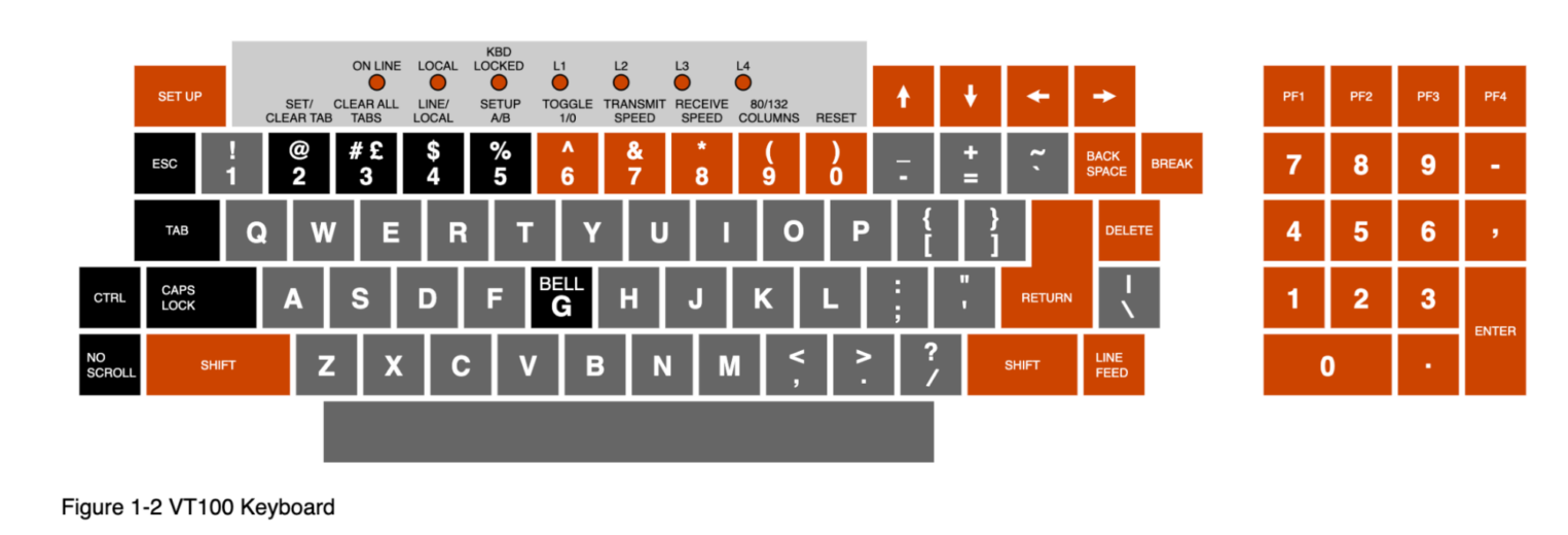 Клавиатура.