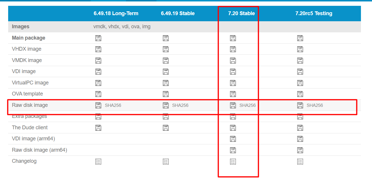 Скриншот сайта MikroTik, выбор образа.