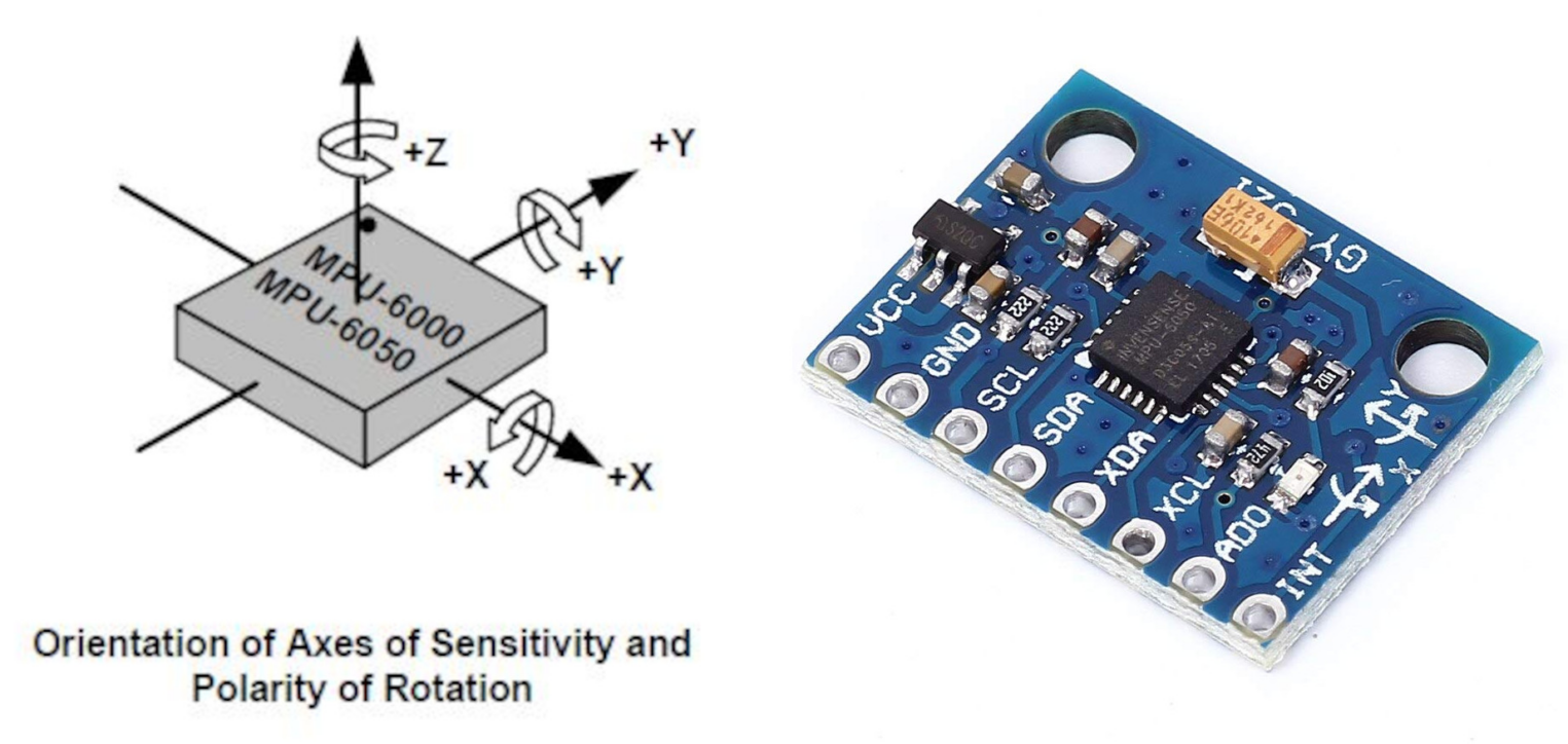 Композитное изображение модуля IMU GY-521: слева — схема осей чувствительности чипа MPU-6050, справа — фотография самой платы гироскопа-акселерометра.