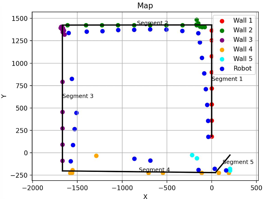 График, показывающий карту комнаты, построенную роботом: синие точки обозначают траекторию движения робота, а черные линии — аппроксимированные стены помещения.