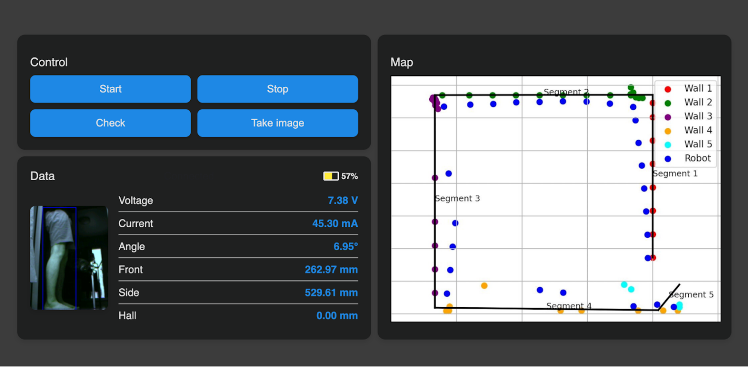 Скриншот веб-интерфейса для управления роботом, включающий кнопки "Start" и "Stop", а также панель данных с показаниями телеметрии: напряжение, ток, угол и расстояния с датчиков.