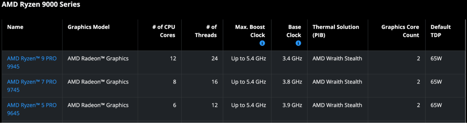 Характеристики серии AMD Ryzen 9000