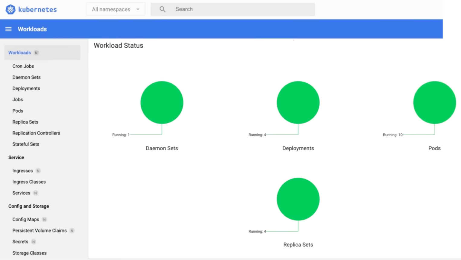 Изображение Kubernetes dashboard.