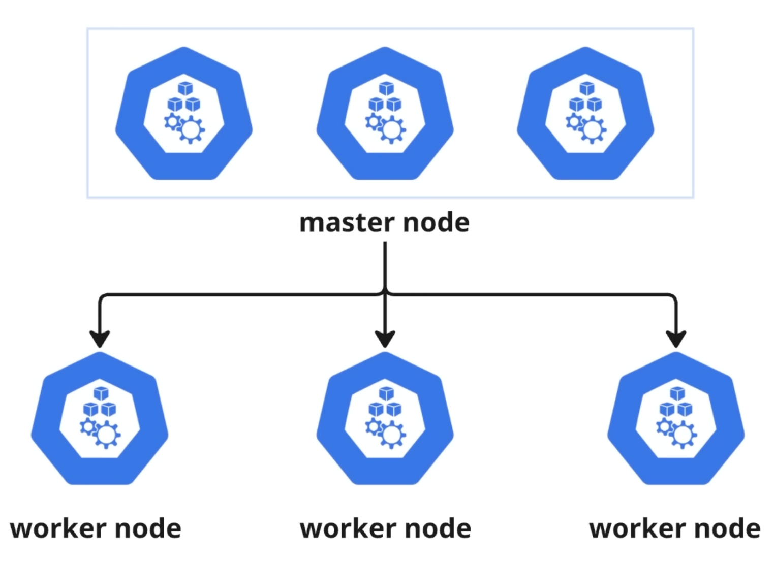 Как устроен Kubernetes. Мастер-нода и воркер-ноды.