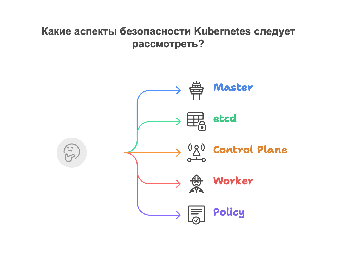 Аспекты безопасности Kubernetes.