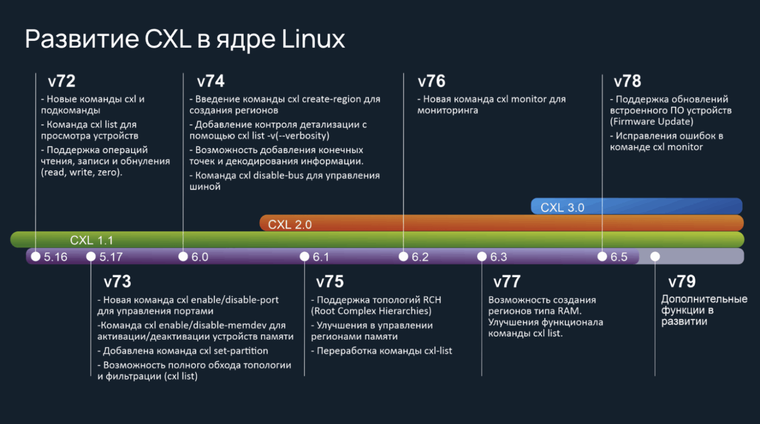 Развитие CXL в ядре Linux.