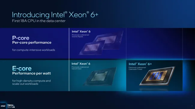 Новые процессоры Intel.