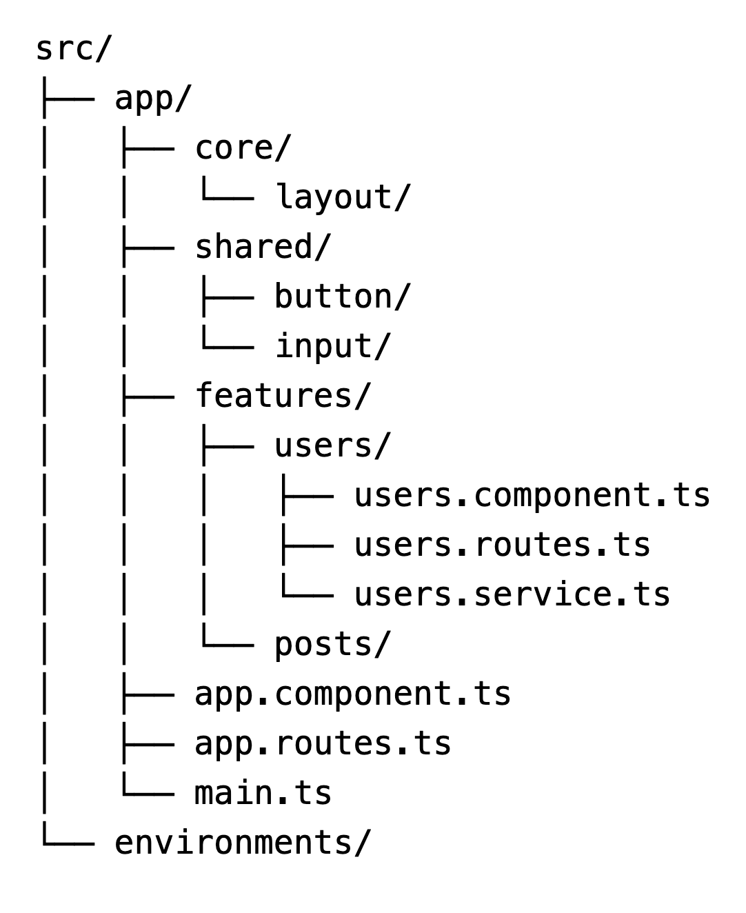 Пример архитектуры Angular.