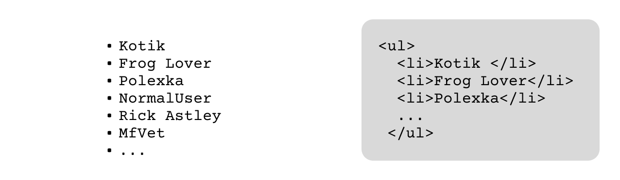 Список пользователей.
