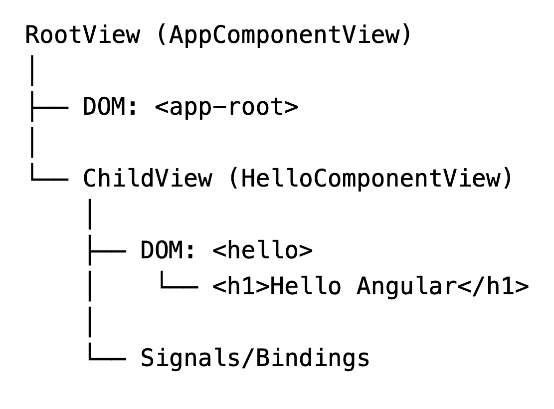 То же самое после срабатывания инструкций и изменений.
