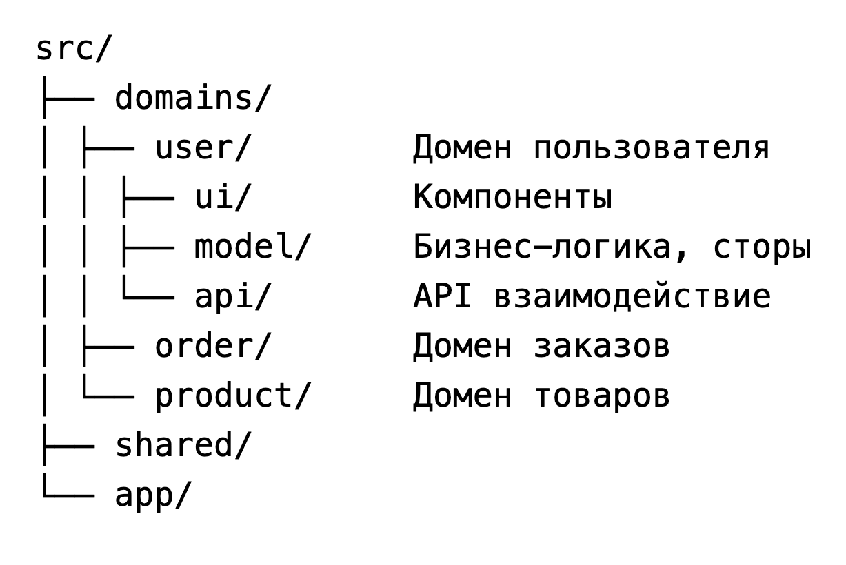 Схема архитектуры.