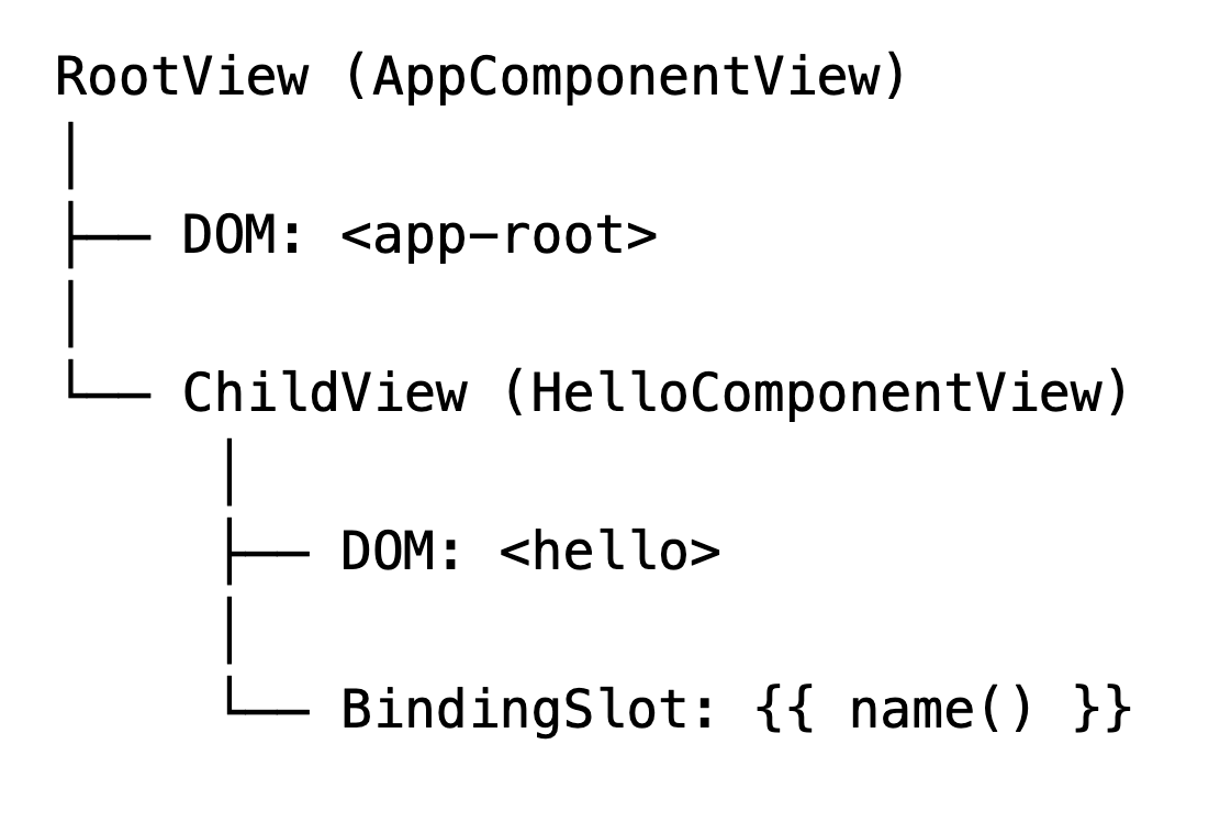 Упрощенная схема TView.
