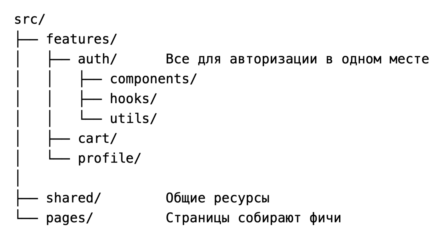 Схема архитектуры.