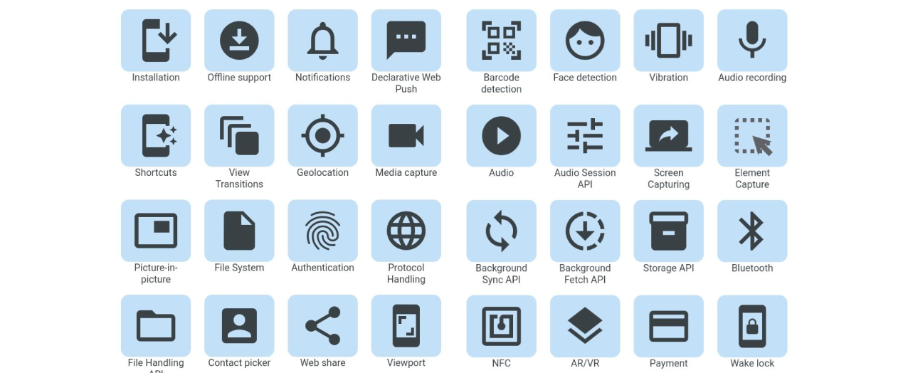 Картинка, на которой перечислены все возможности современного PWA.