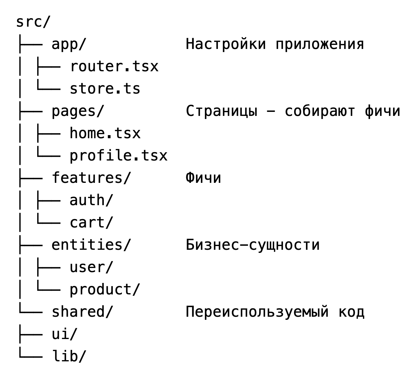 Схема архитектуры.