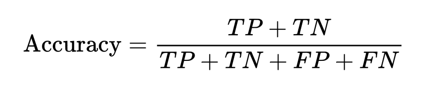 Формула (в формате LaTeX): \text{Accuracy} = \frac{TP + TN}{TP + TN + FP + FN}