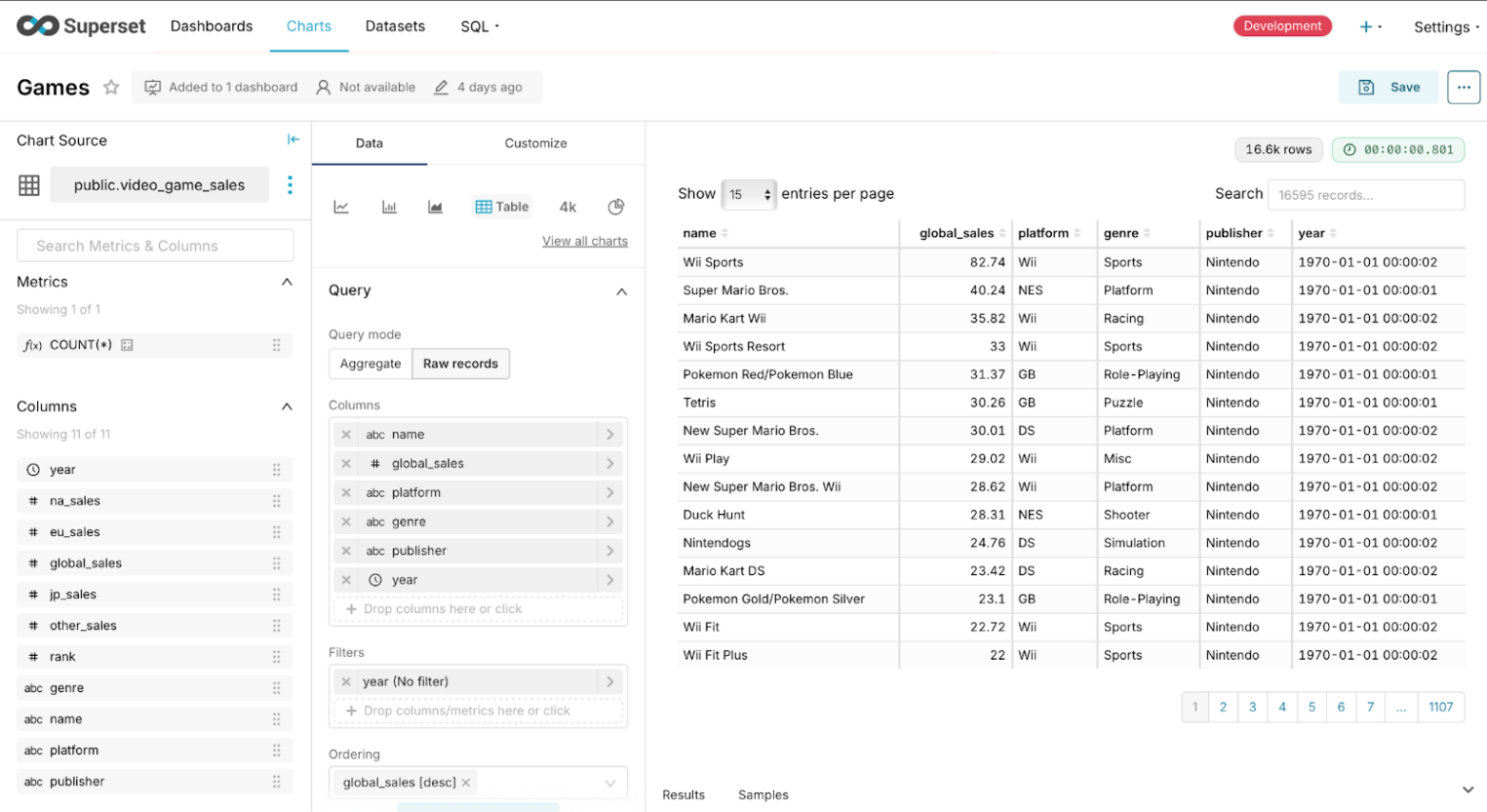 Скриншот раздела Charts в Apache Superset.