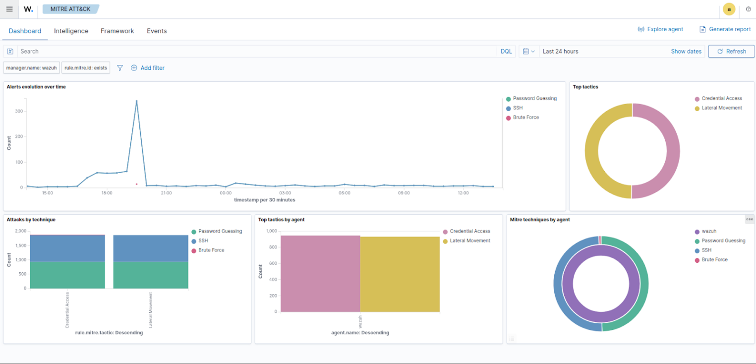 Интерфейс MITRE ATT&CK.