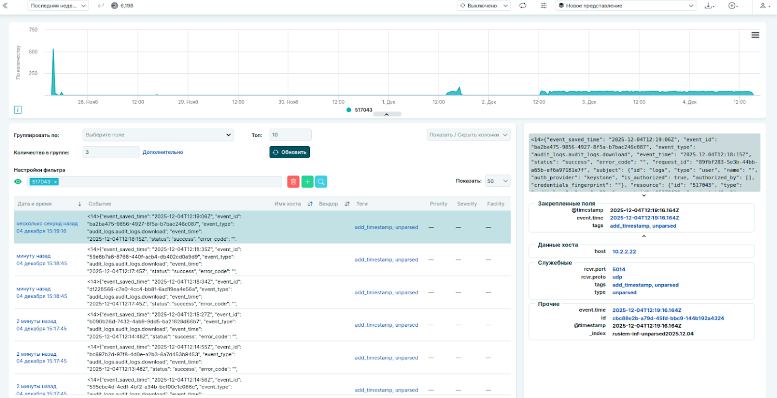 Все пришедшие в SIEM события.