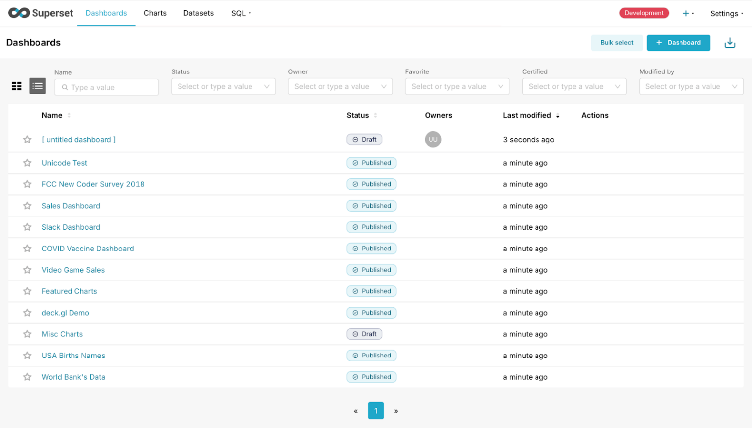 Скриншот раздела Dashboards в Apache Superset.