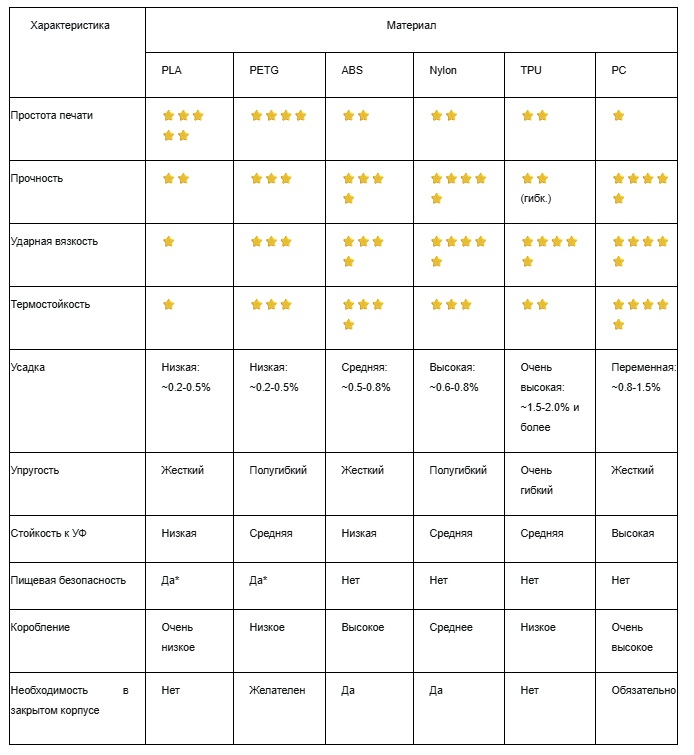 Таблица со сравнением характеристик разных материалов.