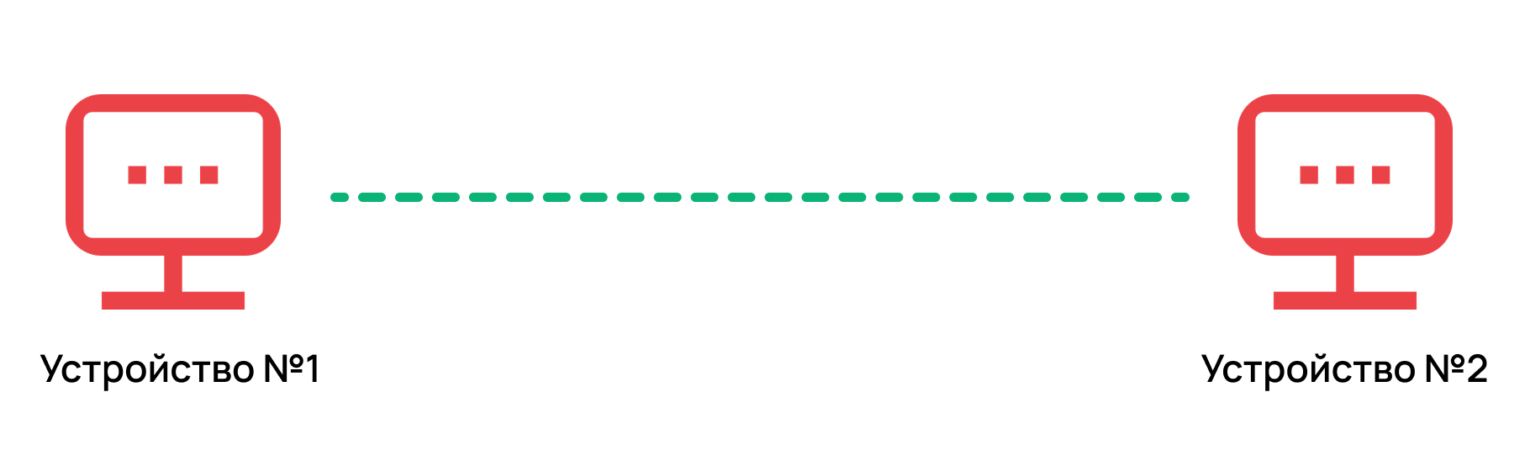 Схема модели Point-to-Point.