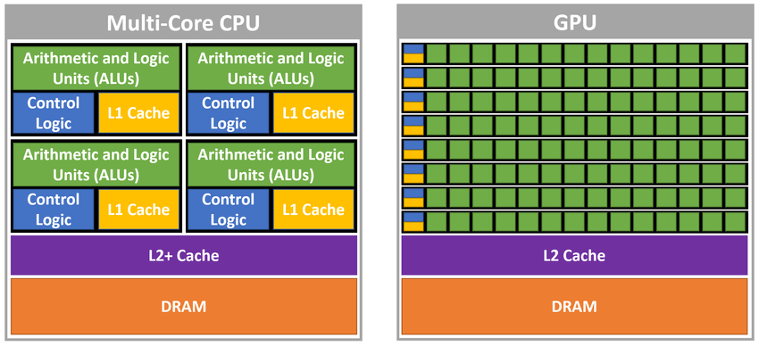 Визуализация CPU и GPU.