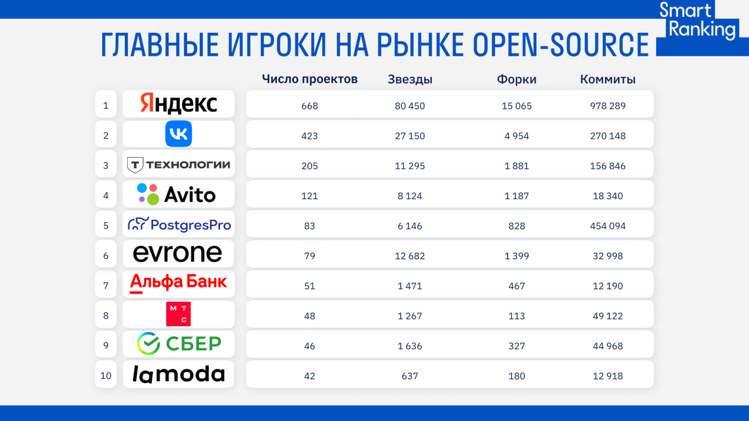 Сводная таблица главных российских игроков на ранке open source.