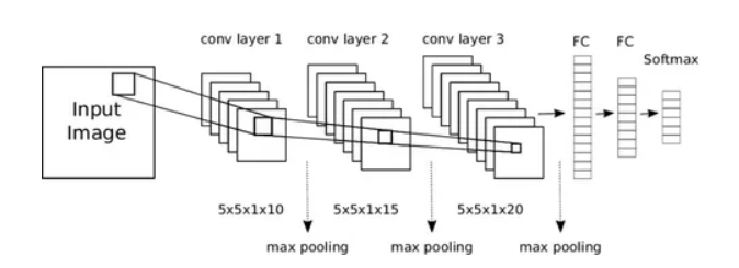 Архитектура сверточной нейросети.