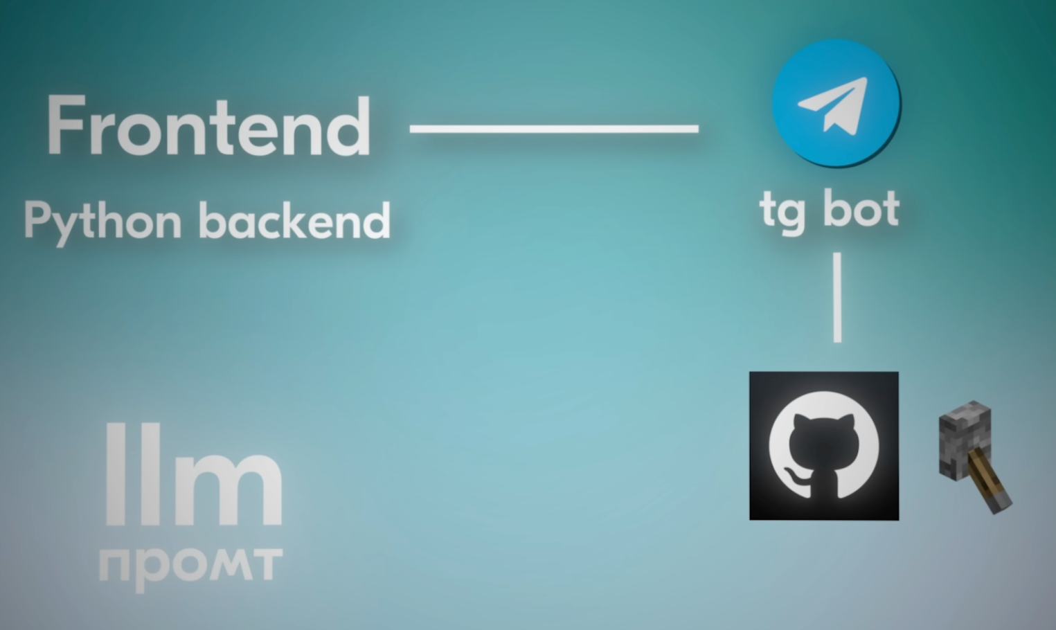 Архитектура рекапа.