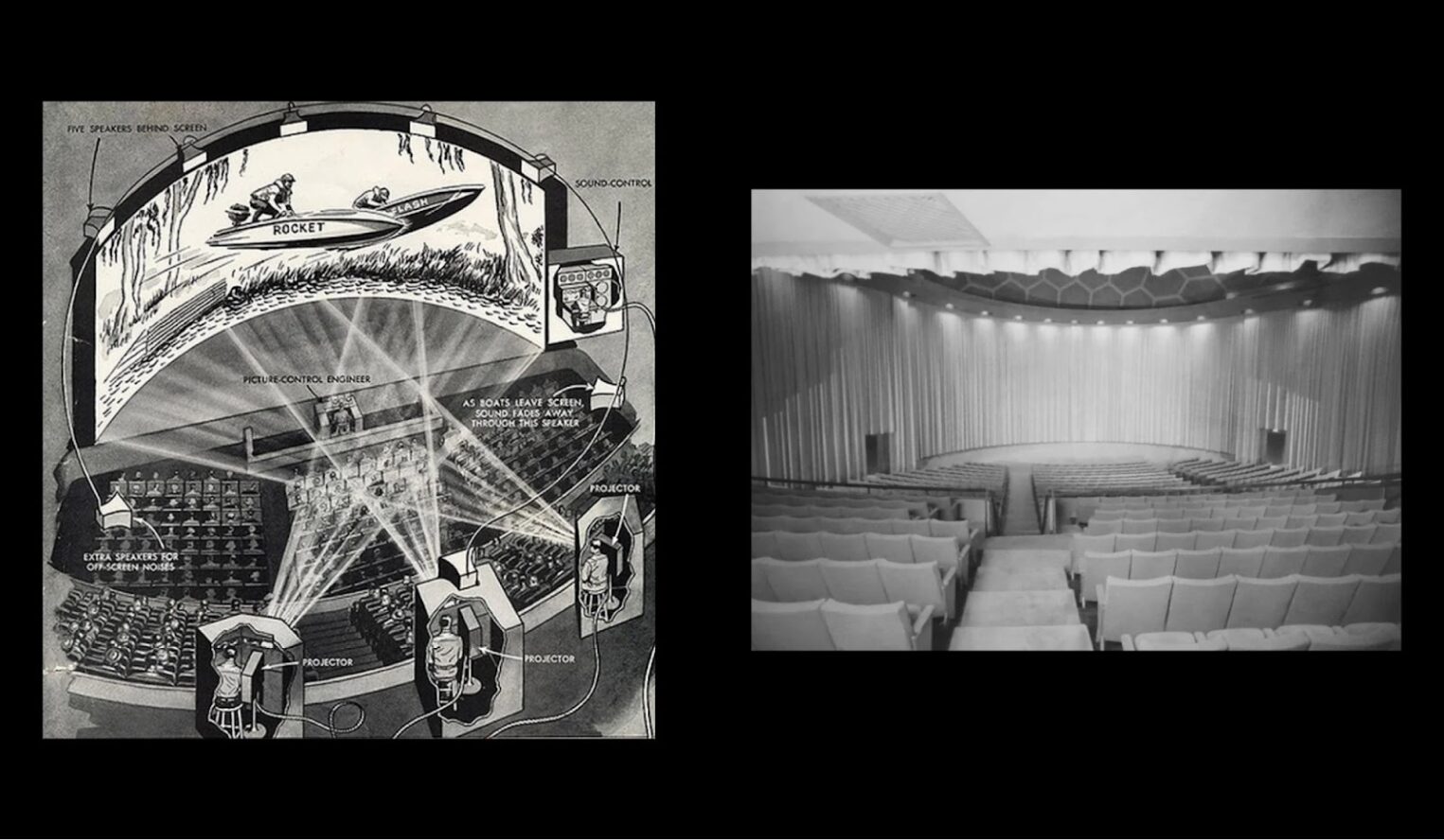 Коллаж из двух изображений: слева — схема кинотеатра Cinerama с тремя проекторами и изогнутым экраном, справа — фотография реального зала с панорамным экраном.