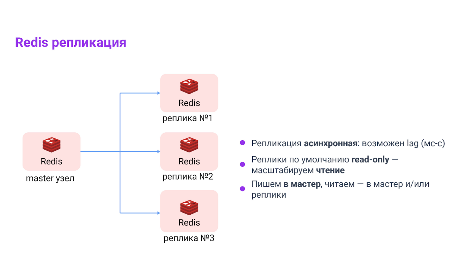 Визуализация репликации в Redis.