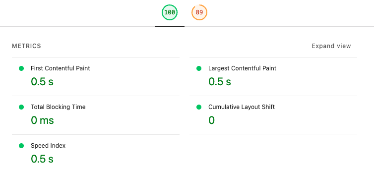 Отображение метрик.