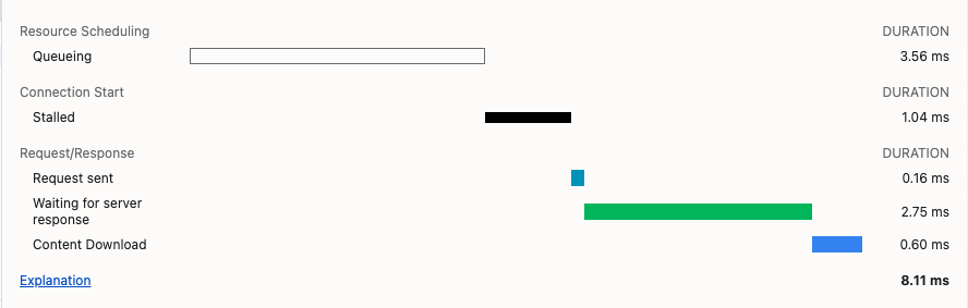 Отображение метрик.