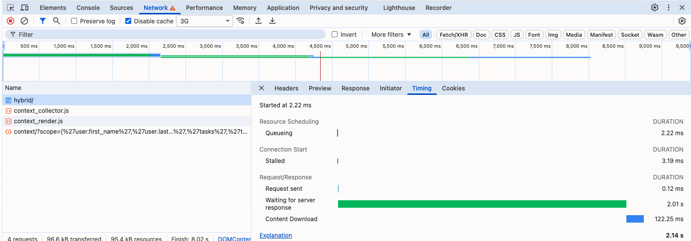 Еще один скриншот с метриками в консоли. Теперь время загрузки - чуть больше 2 секунд.
