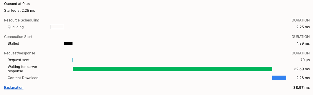 Отображение метрик загрузки страницы.